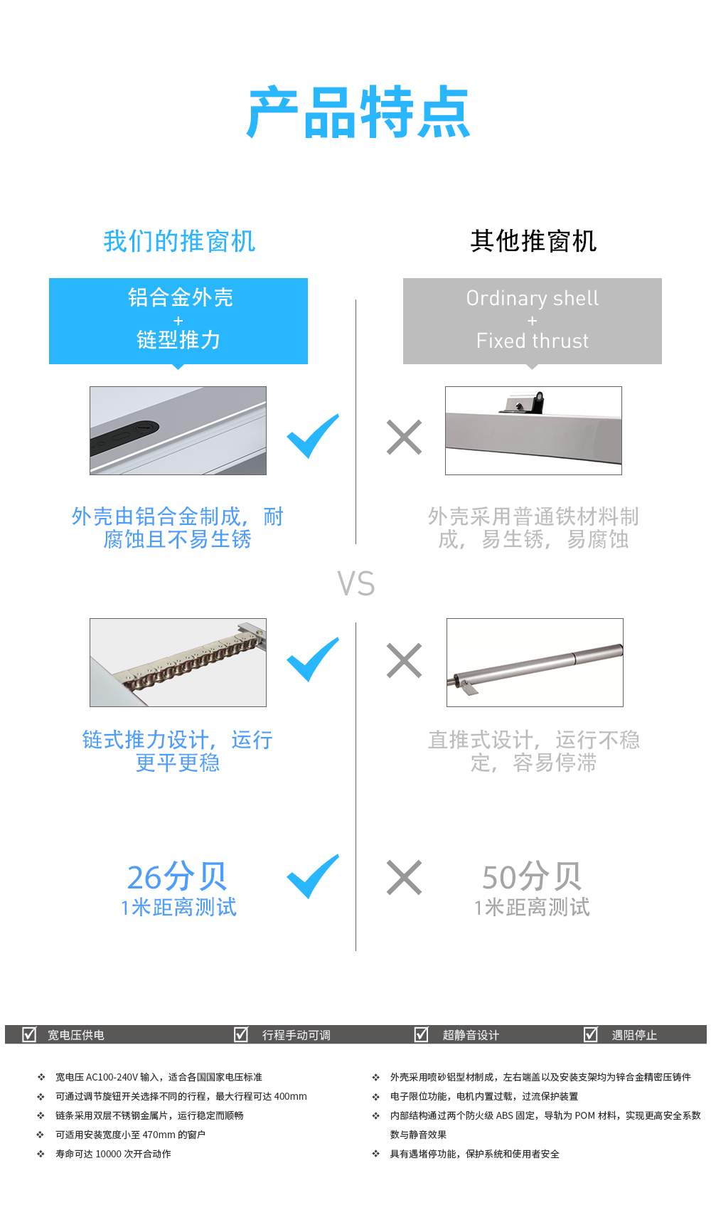 智能推窗器的特點(diǎn)